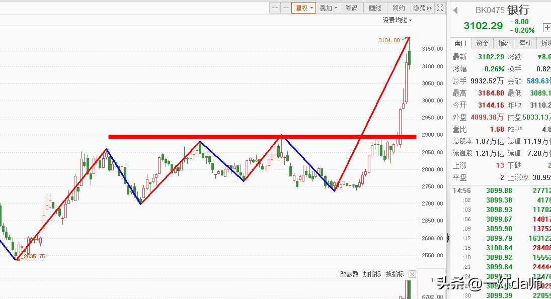 机构资金对股票有影响吗,低估值央企