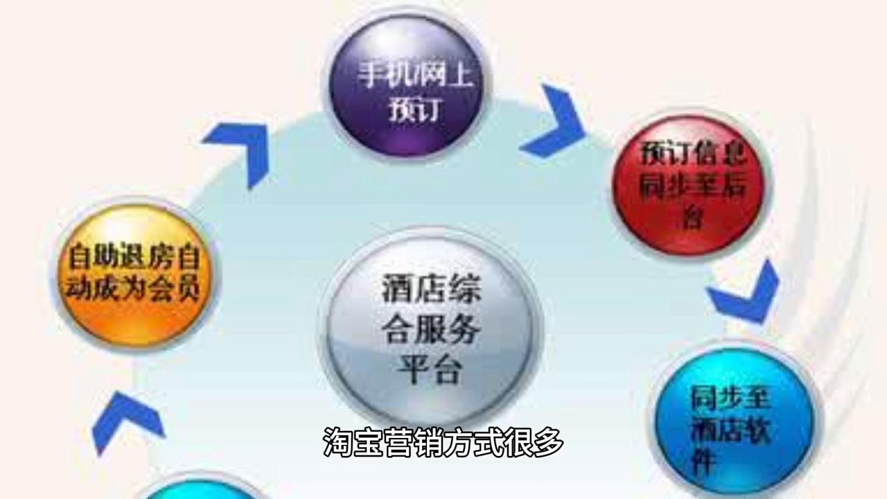 淘宝和阿里巴巴1688区别,阿里巴巴买东西与淘宝有什么区别