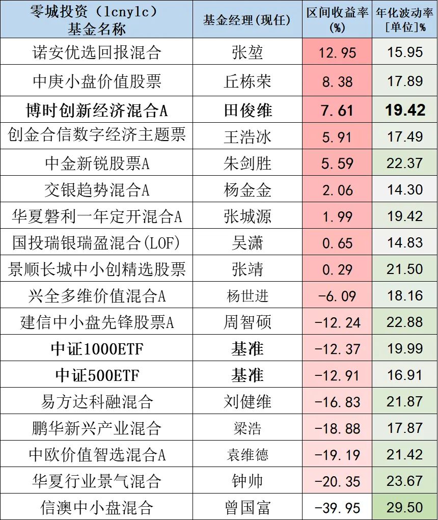 市场中被低估的一些公司,被市场低估的九家公司