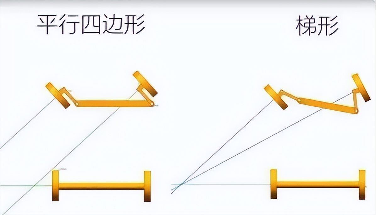 大轮毂大轮胎有什么好处吗,车的轮胎和大轮毂有什么区别