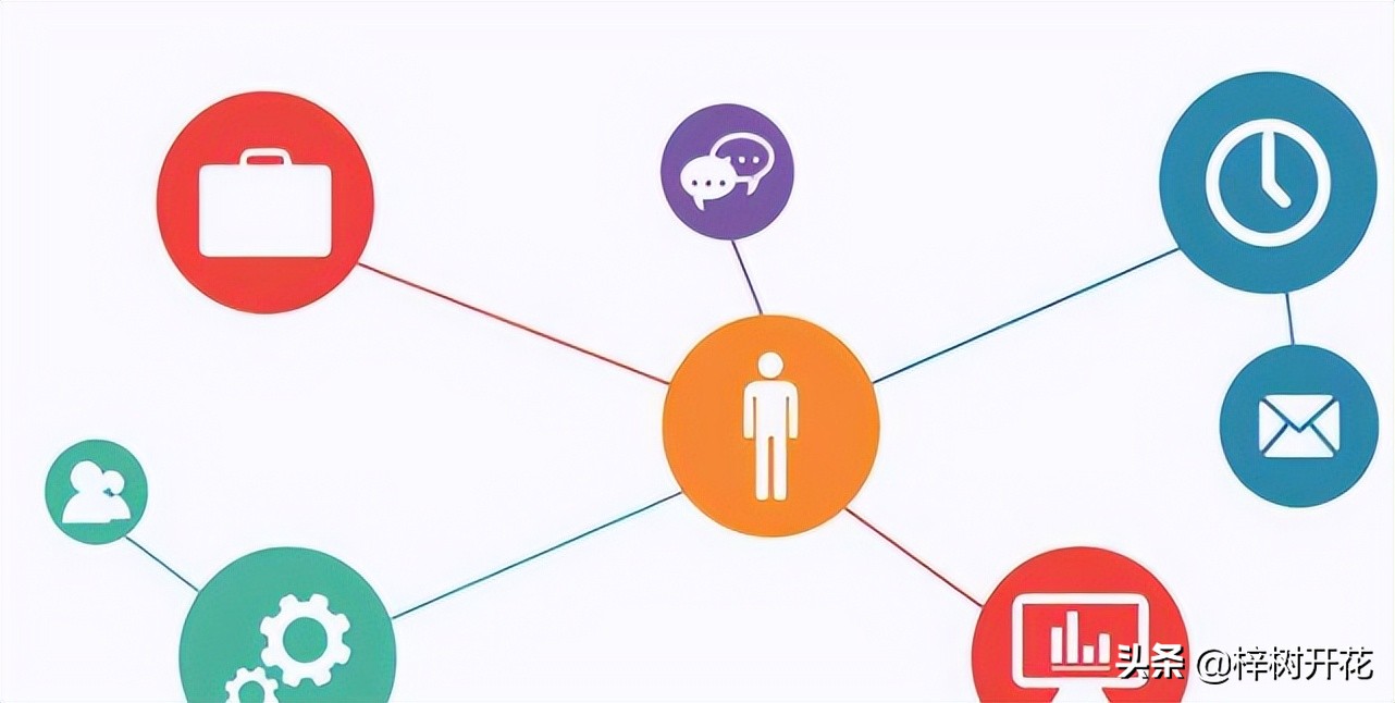 副业有必要注意什么,目前什么样的副业最适合选择