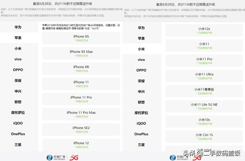 广电5g支持哪些苹果手机,中国广电5g和苹果手机适配了吗