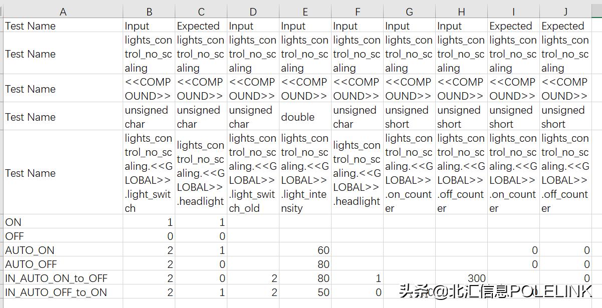 软件单元测试入门与实践,软件工程单元测试的测试内容