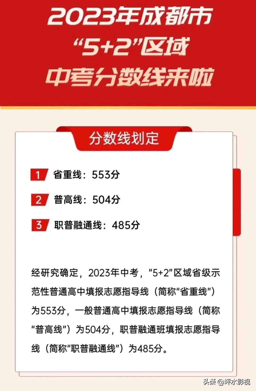 成都中考2022新政策,成都市中考新政策