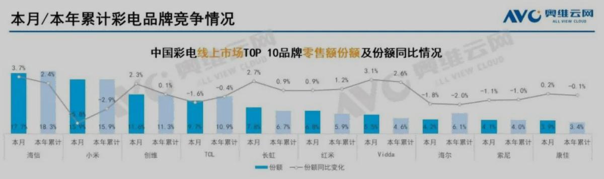 万字深度｜从翻倍到破发，小米从上市到2022，究竟发生了什么？