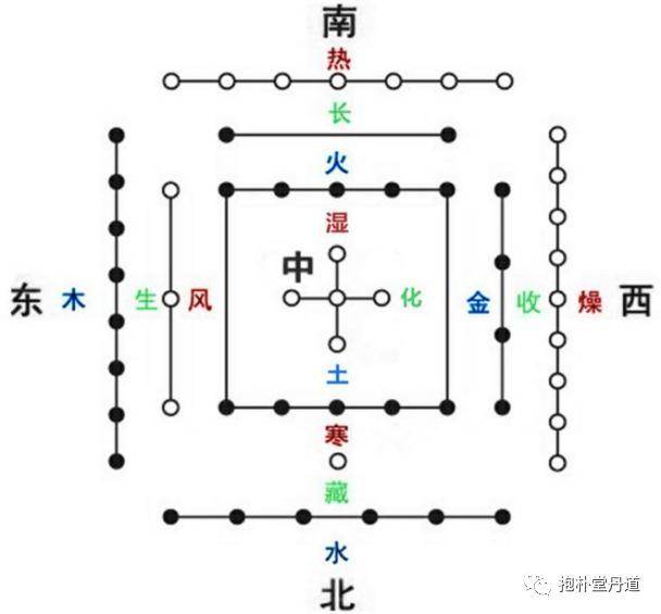 河图与阴阳五行,河图与五行八卦的关系