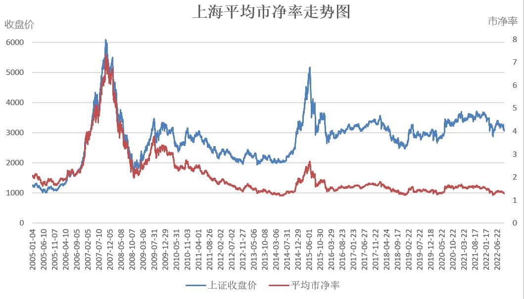 a股估值处于什么位置,当前a股估值处于什么位置