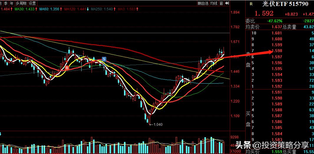 6月12日股票收评,6月22日收盘点评