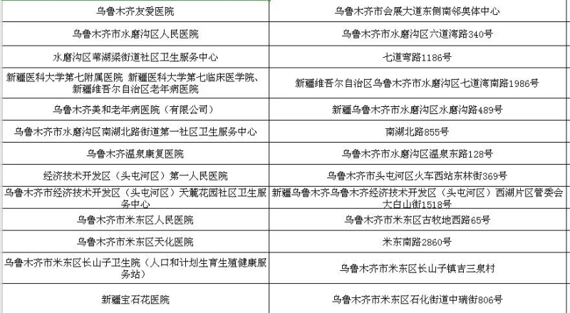 看过来，正常接诊的乌鲁木齐市医保定点医疗机构名单来了