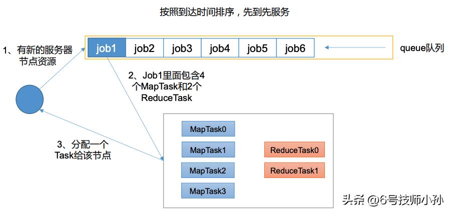 hadoop是编程语言吗,hadoop副本冗余存储策略