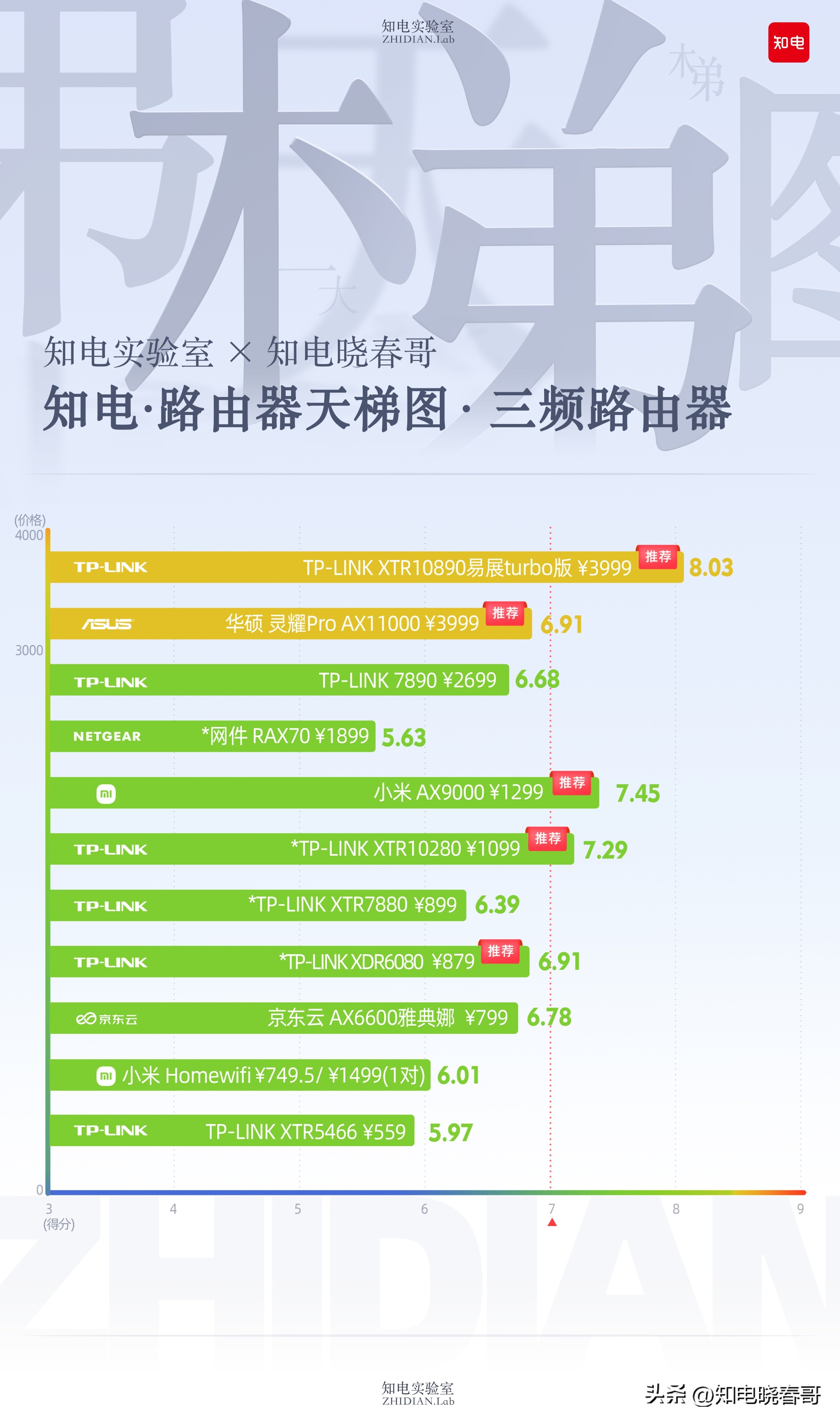路由器天梯图品牌,路由器天梯图高通