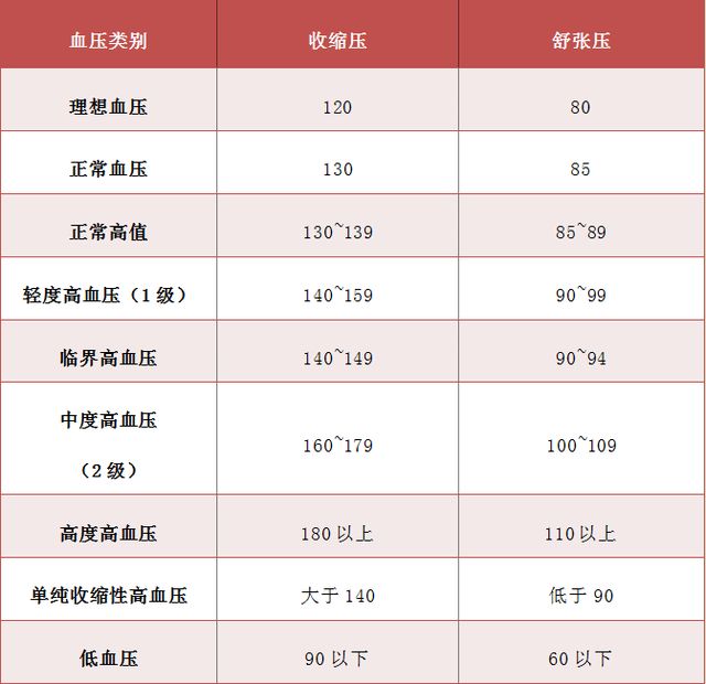 人过50岁4个指标好说明身体健康,体检指标正常不代表身体真正健康