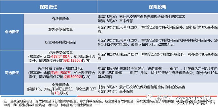 杠杆型终身寿有啥好产品,2023杠杆终身寿险产品排行榜