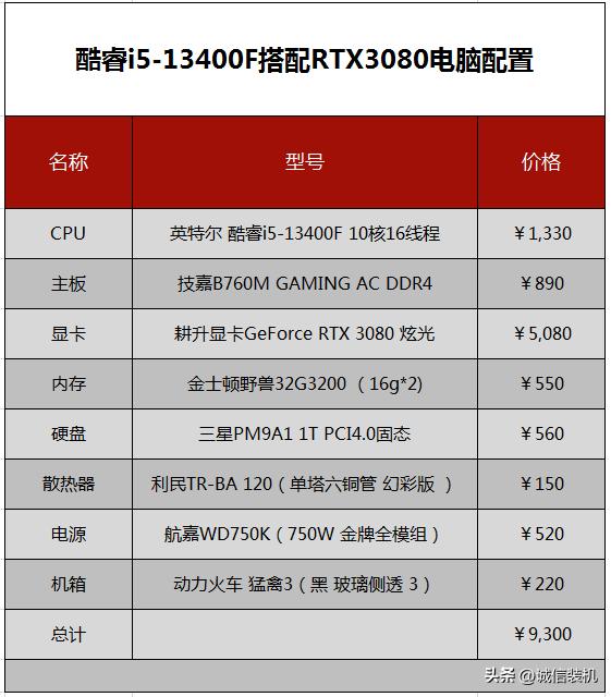 最新5000元电脑最强组装配置清单,9000元电脑最强组装配置清单
