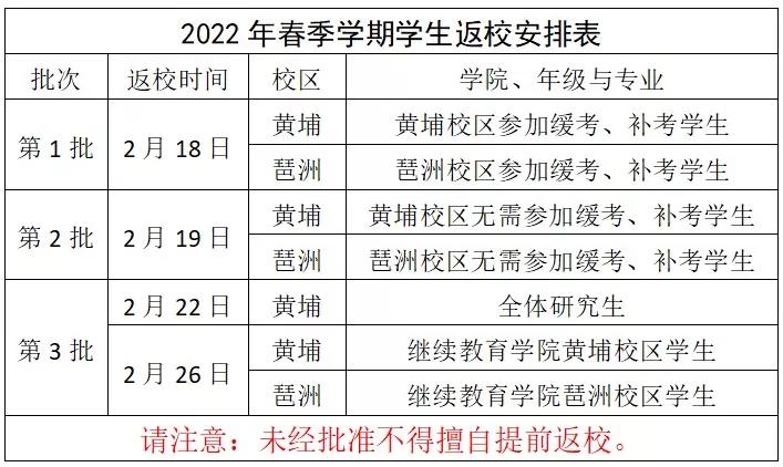 通知高校开学返校40个最新信息,广东提前14天返校开学通知