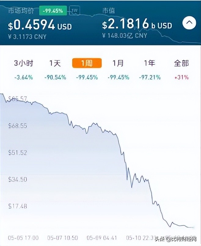 币圈最新消息eos,币圈EOS最新消息快讯