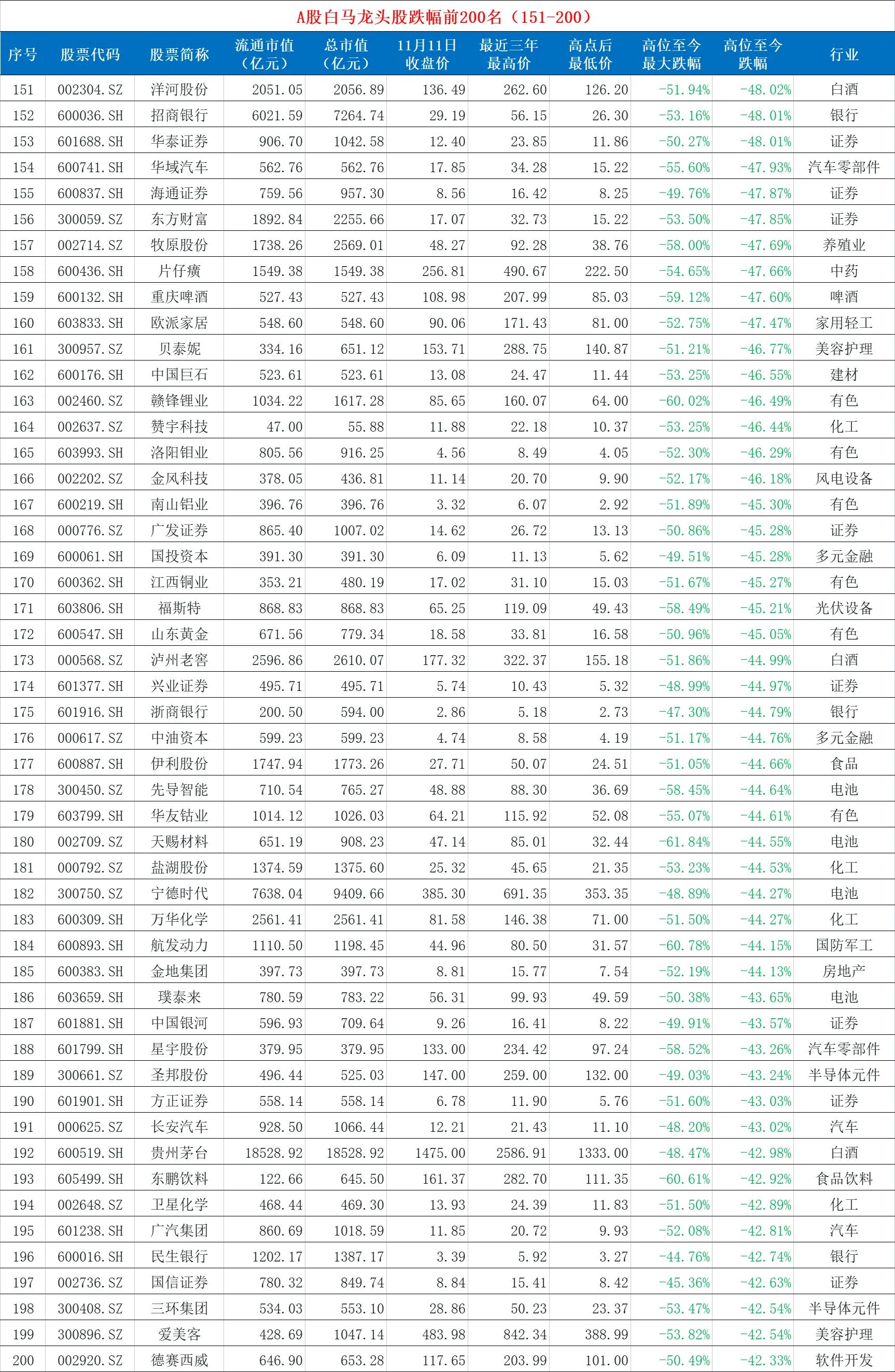 中国股市a股10大核心蓝筹白马股,a股白马最新分析