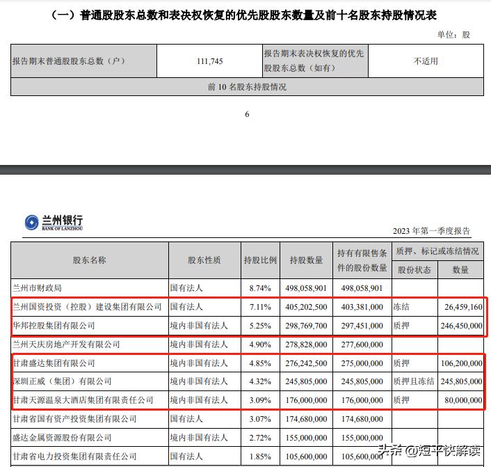 兰州华邦集团,华邦股份被冻结意味着什么