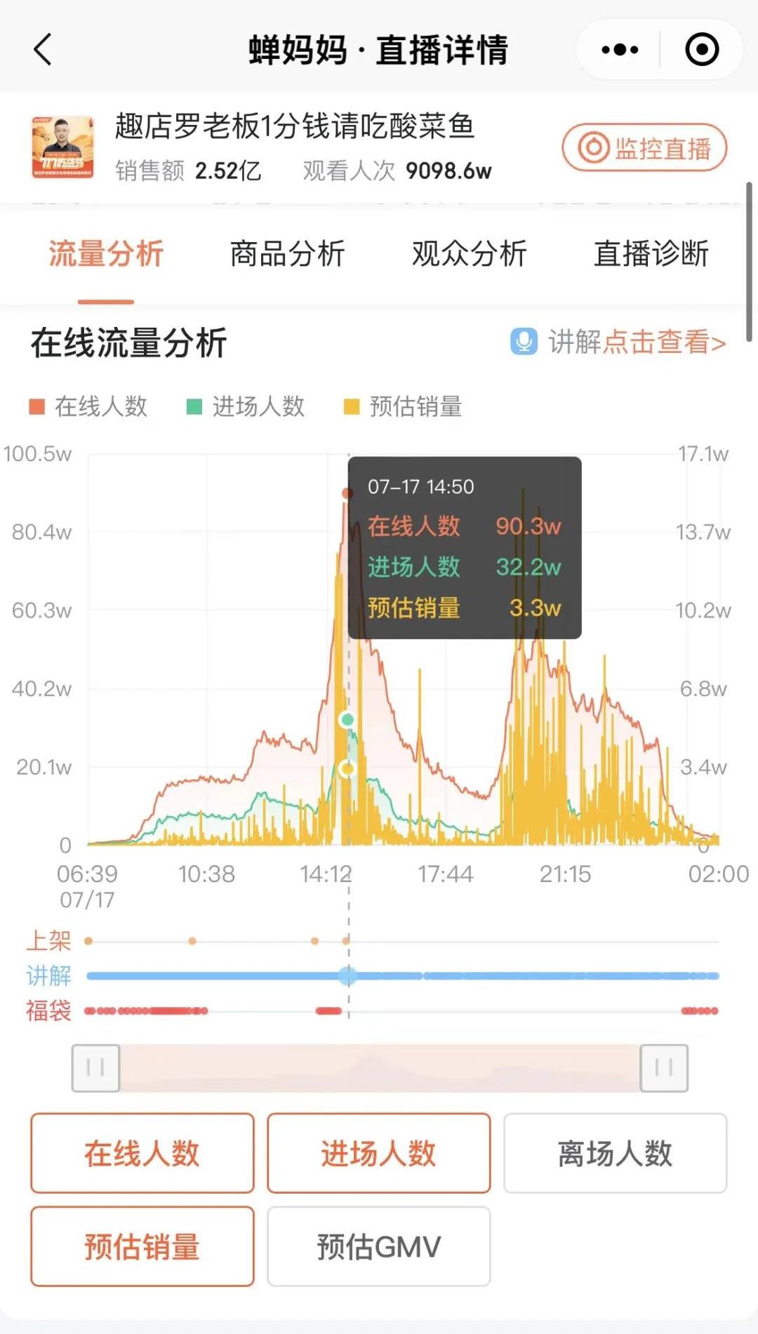 只卖一碗酸菜鱼半年狂赚1.25亿,靠一道酸菜鱼一年卖出12.7亿