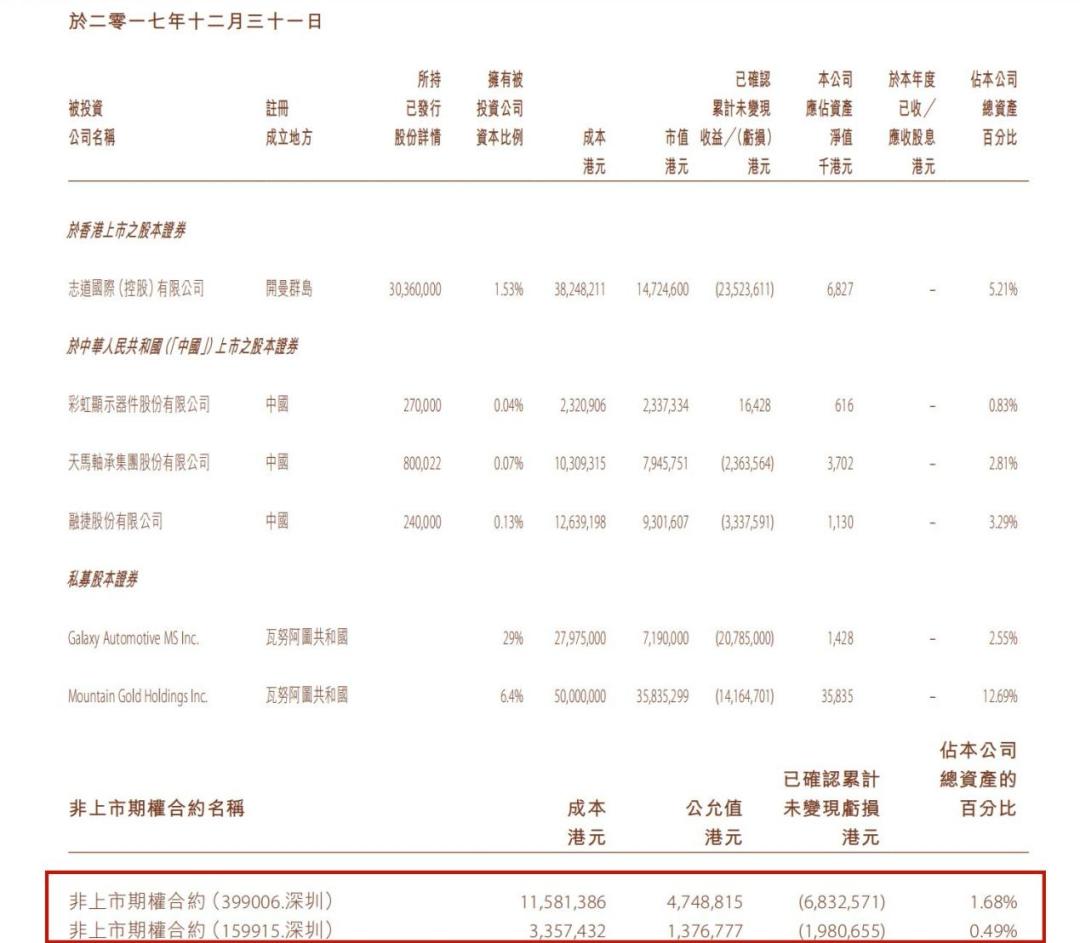 靠玄学理财圈粉几万人，有人卖房也要投，要警惕这家投资公司！