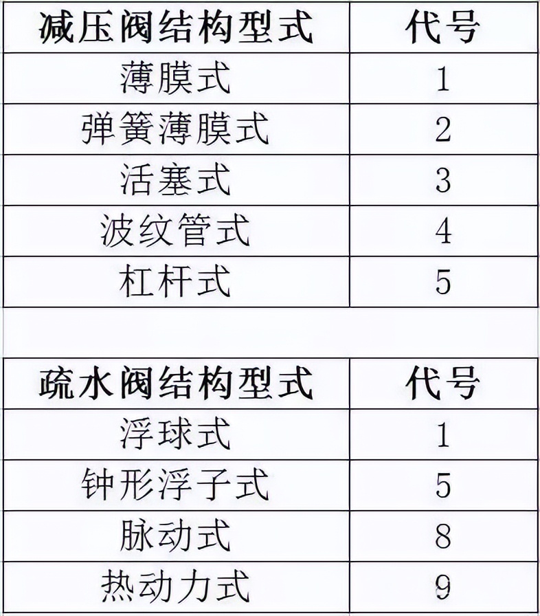 门编号的标准,门的尺寸标注方法