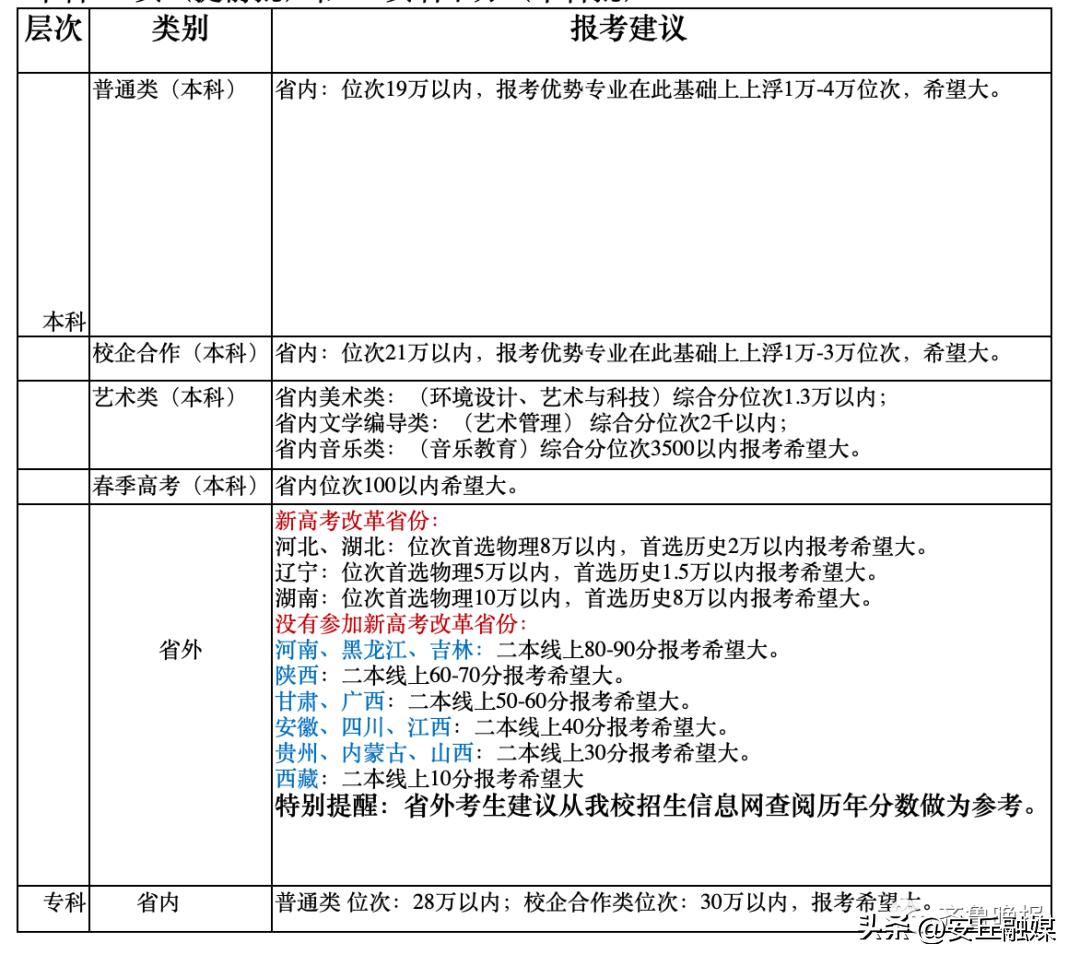 各高校的预估分数线怎么查,速看多所高校预估分数线出炉