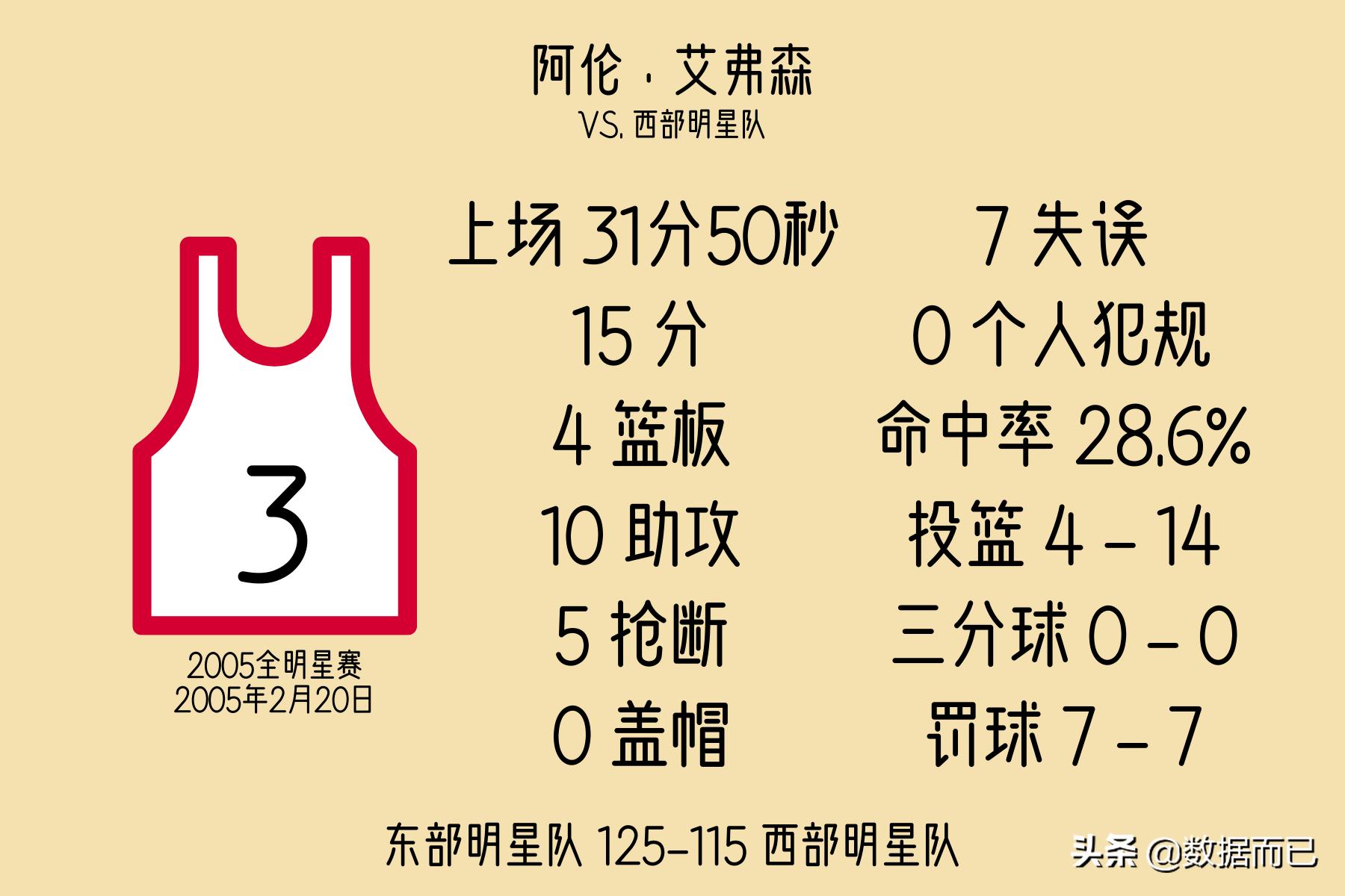 2010-2020全明星赛mvp,2022全明星mvp历届得主