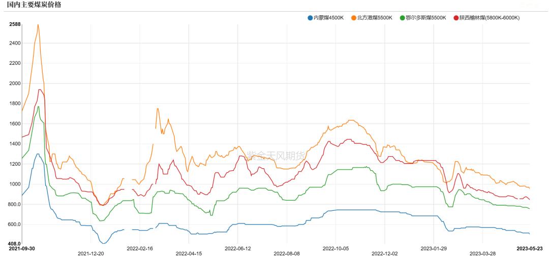 pvc近十年的价格曲线,pvc真实生产成本低于3000元