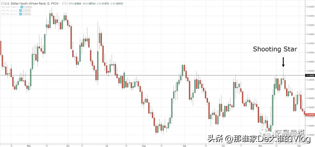 外汇蜡烛图形态大全,零基础股票蜡烛图入门讲解