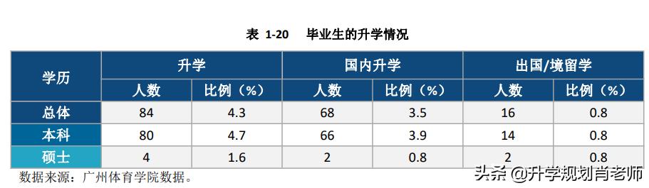 广州体育职业技术学院就业如何,广州体育学院就业信息网