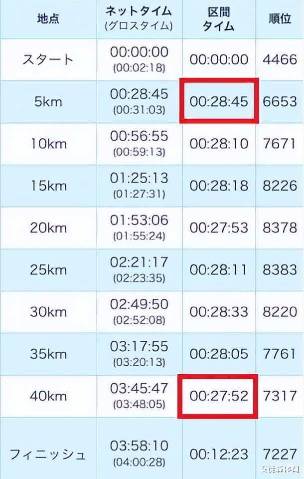 心率表是怎么看的,心率是不是看静息心率