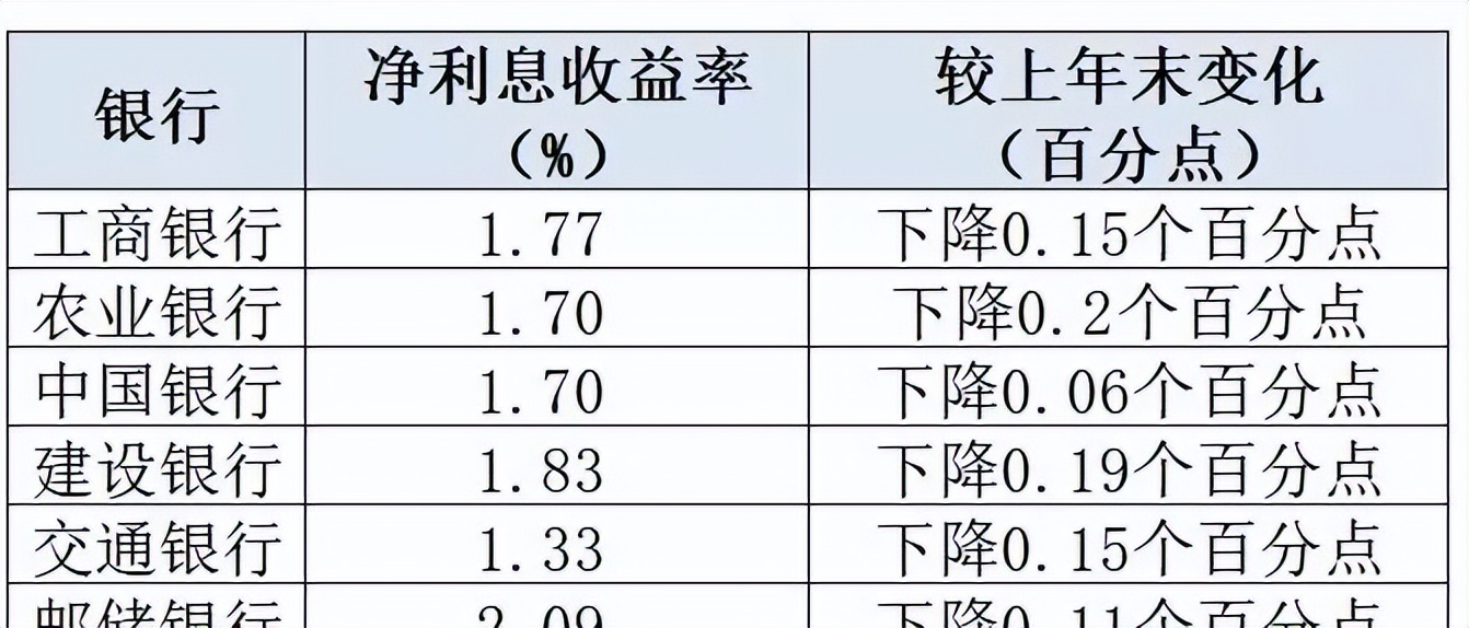 交通银行效益好不好,交通银行为什么估值这么低