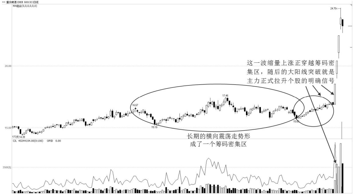 股市亏钱的六大征兆,股市亏钱信号