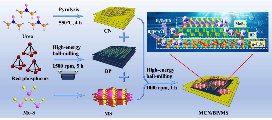 tio2作为光催化剂的缺点,tio2纳米材料的应用