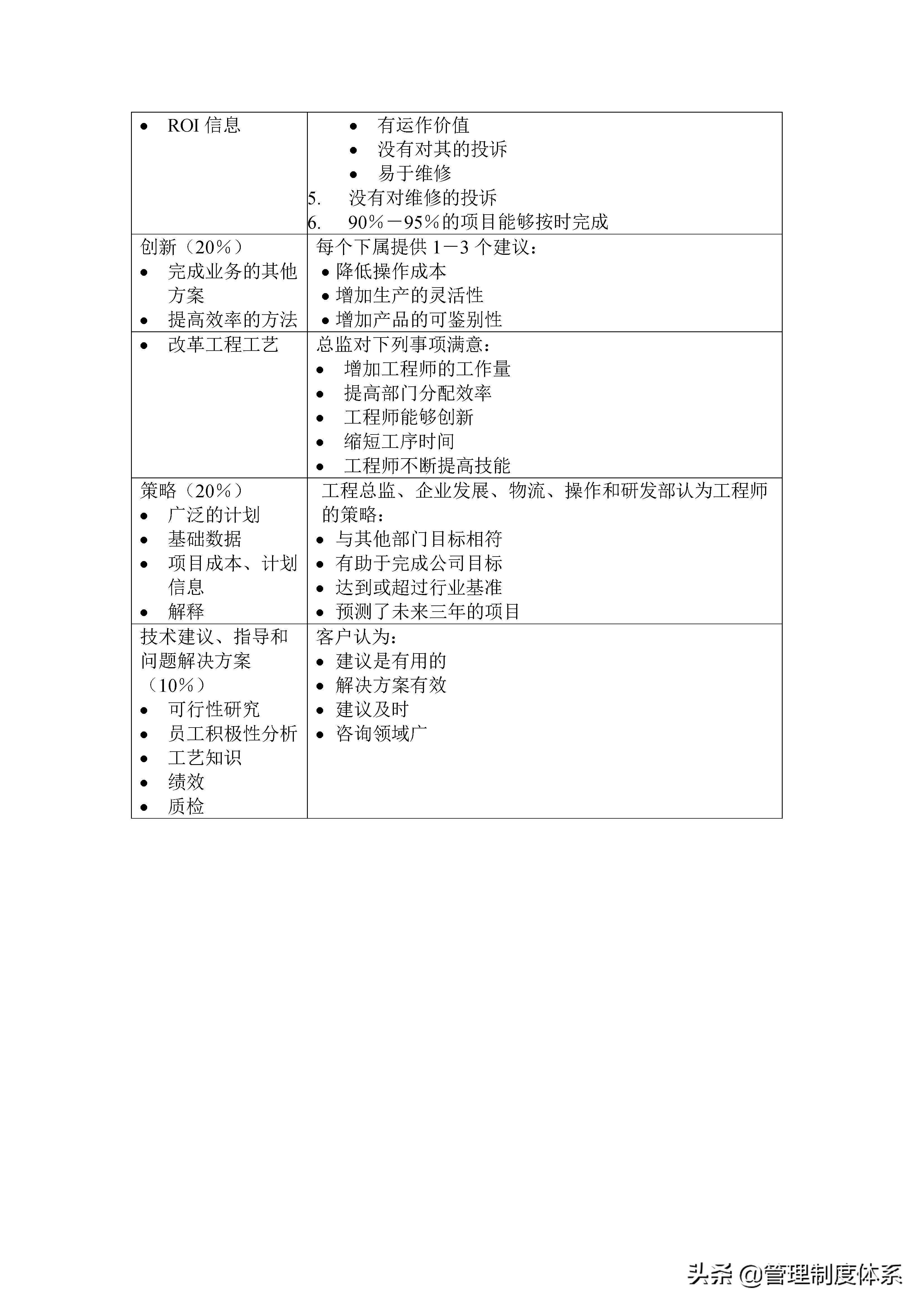 教培机构绩效考核kpi指标大全,安全管理员kpi绩效考核指标