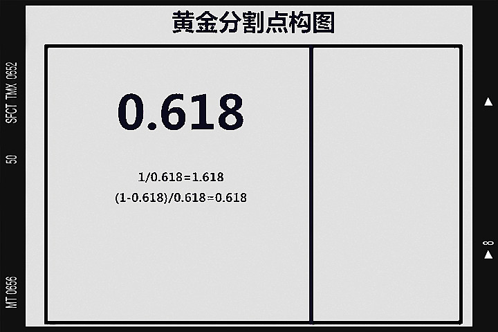 黄金分割线数据,黄金分割线0.618是什么意思