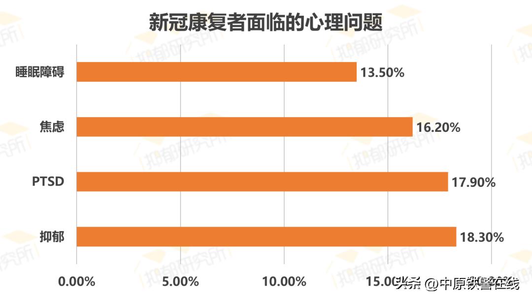 心理健康蓝皮书国民心理健康调查,2022年国民抑郁症蓝皮书