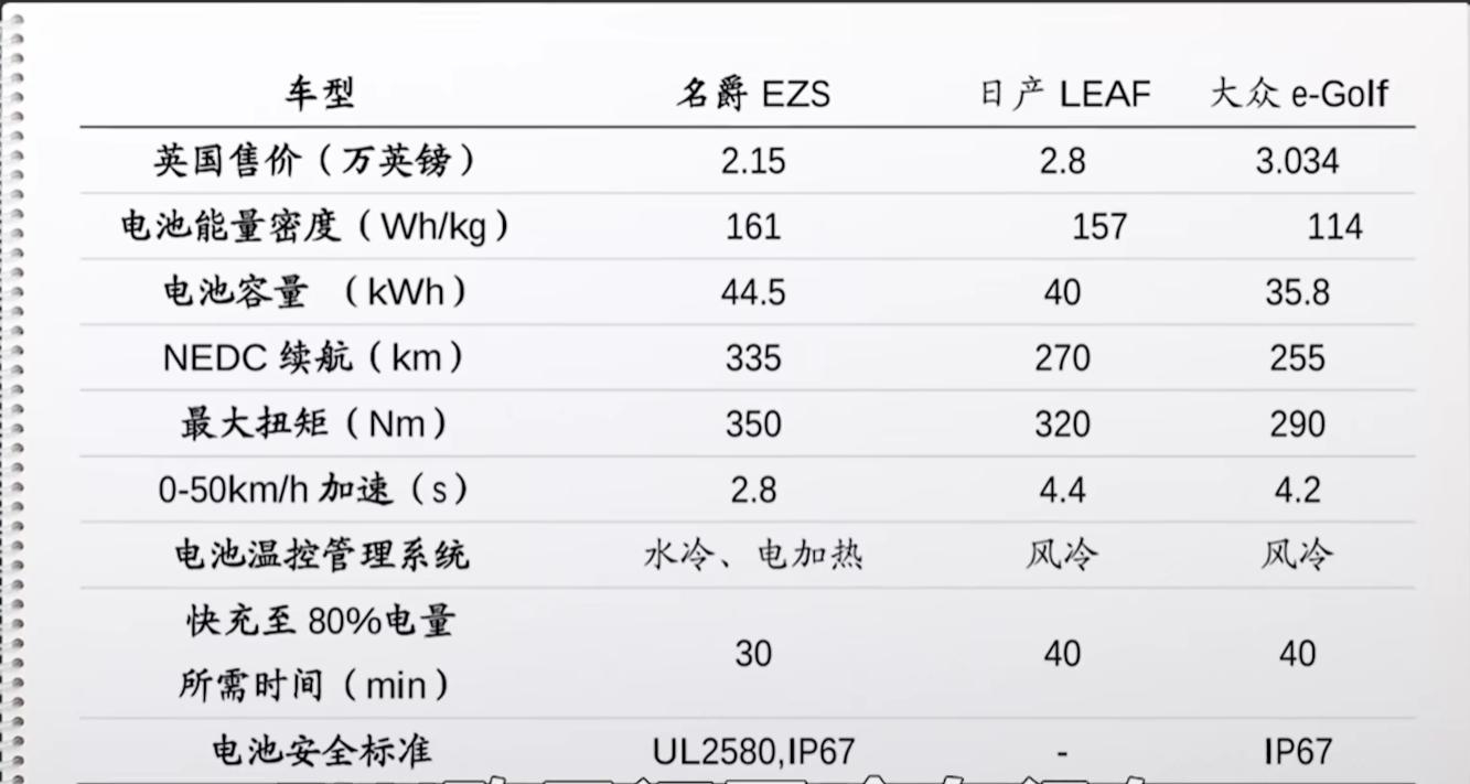 比亚迪只能排第二，国产车中在欧洲卖得最好的是谁？