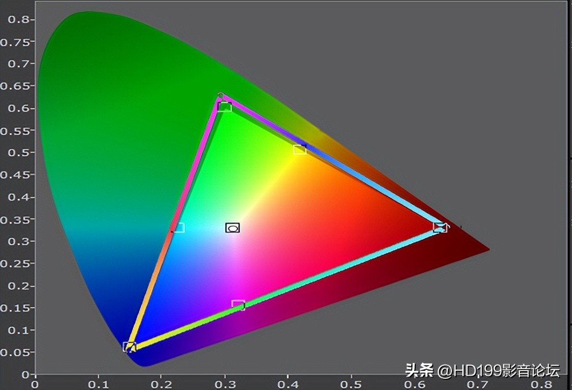 2022年激光电视,2020年激光电视排行榜