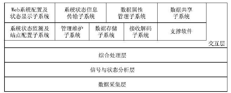 嵌入式卫星气象水文数据广播接收终端系统设计与实现