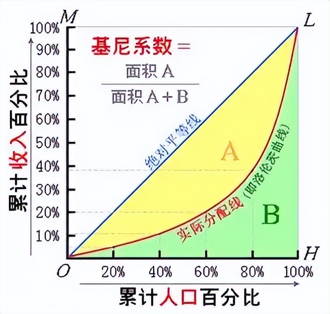 全球工资排名前十的国家,哪个国家工资收入最高