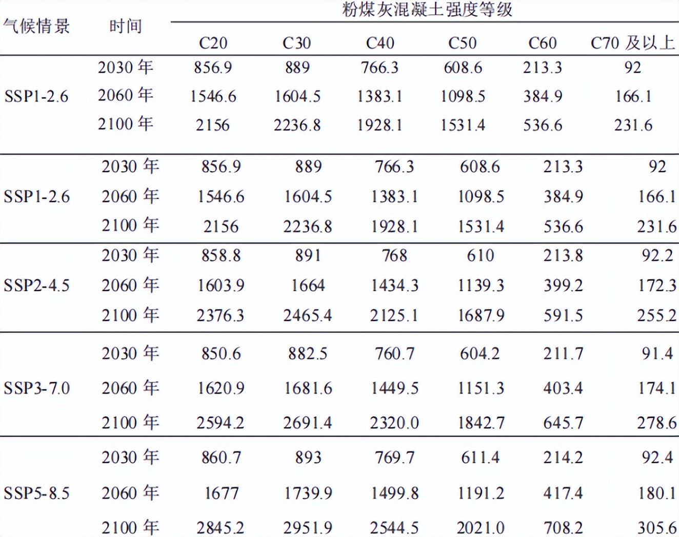 气候对水泥砂浆的影响,气候变冷对混凝土有影响吗