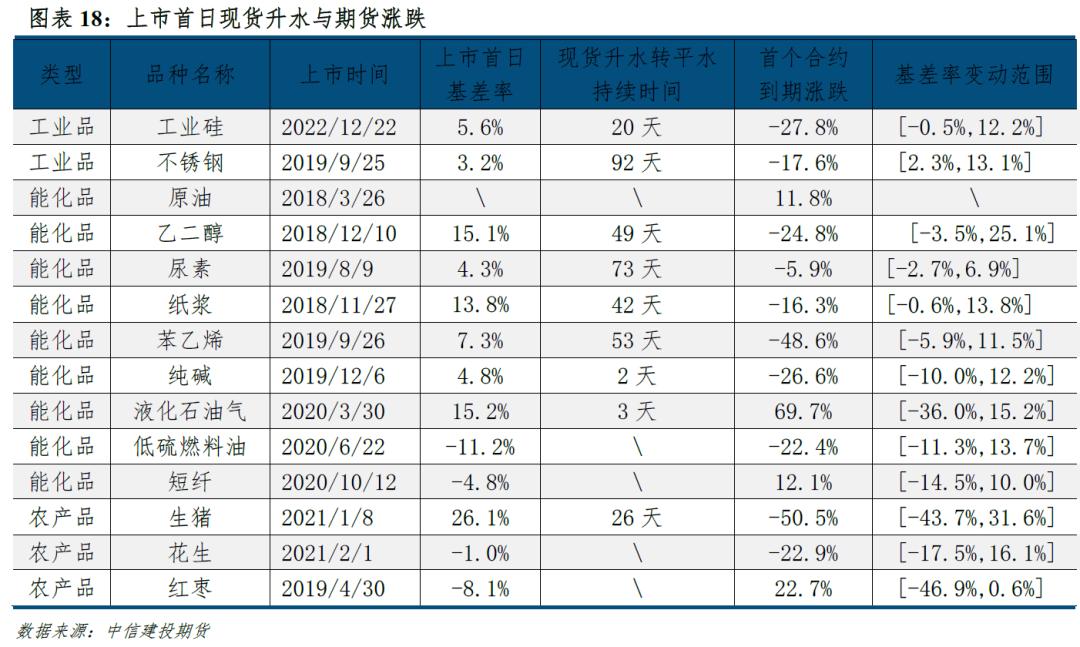 碳酸锂期货合约上市价格确定时间,碳酸锂价格基差