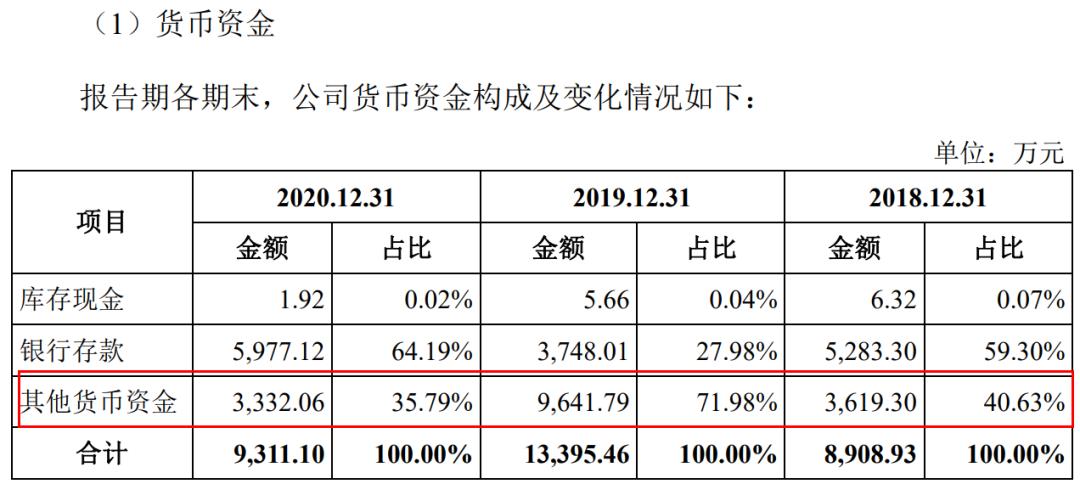 中淳高科存多处财务包装可疑迹象