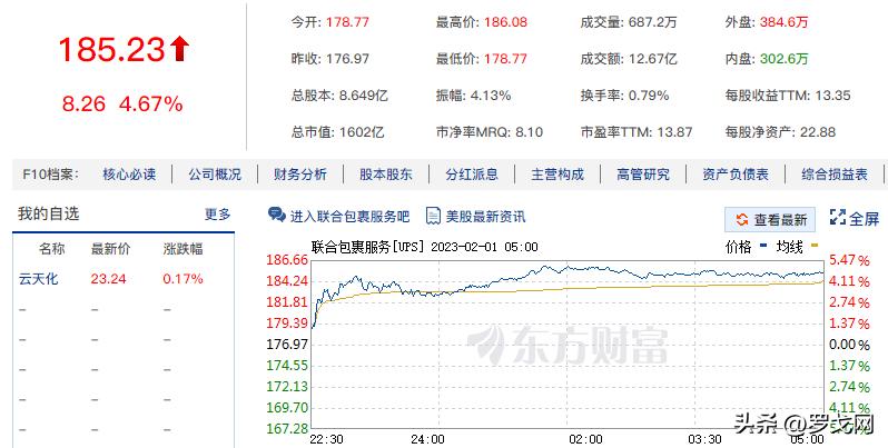 ups快递公司的发展前景,ups国际快递公司发展历史