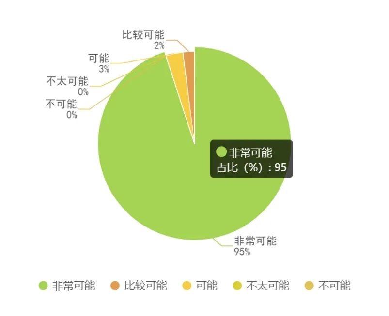 增进亲子互动在互动中穿插沟通,亲子面对面肢体互动游戏
