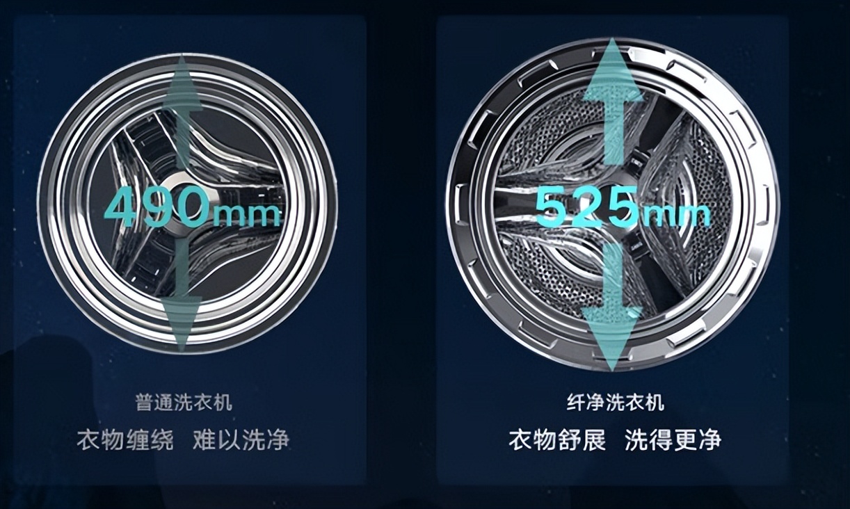 洗烘一体机到底怎么选,为什么说1万以内不买洗烘一体机