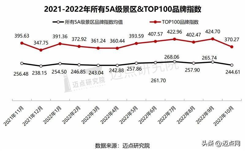 2022年5a级景区品牌100强榜单,5a级景区品牌100强榜单