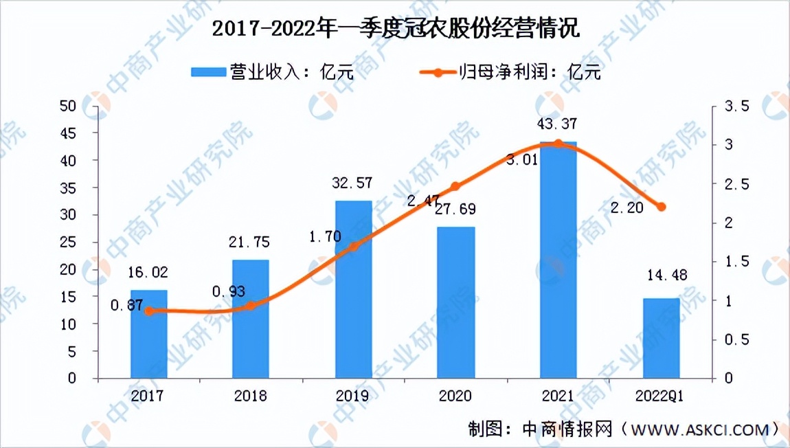 棉花行业市场竞争风险,预计2022年棉花价格走势分析