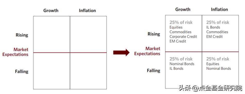 什么是对冲操作,商品策略与宏观对冲